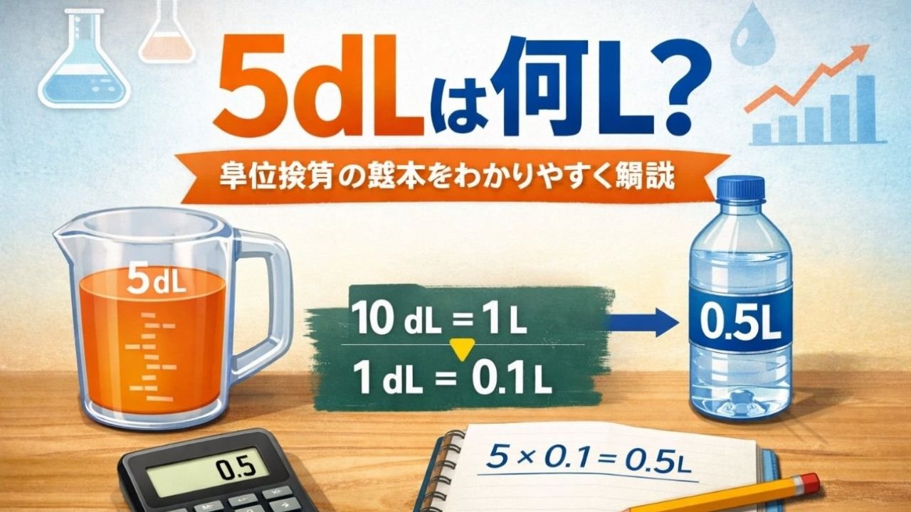 What L is 5dL